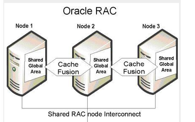 Oracle数据库连接方法详解 面向数据库开发与管理的实战指南