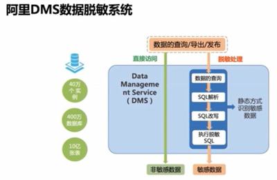 隐私计算与数据库管理 浙江大学求是讲席教授任奎谈前沿进展